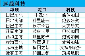 小小航海士手游下载