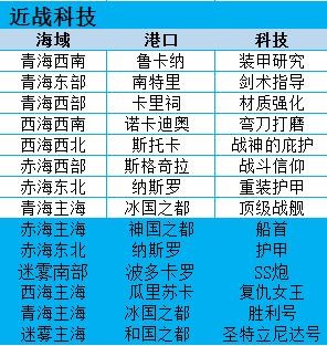 小小航海士