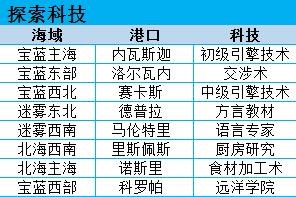 小小航海士