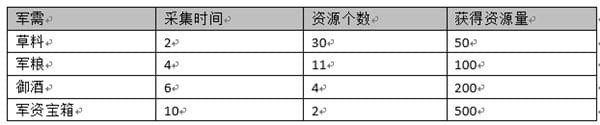 天下长安手游下载